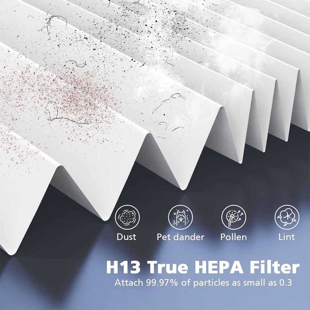 2 Pack True HEPA H13 Filters Replacement for Levoit Core Mini Air Purifier