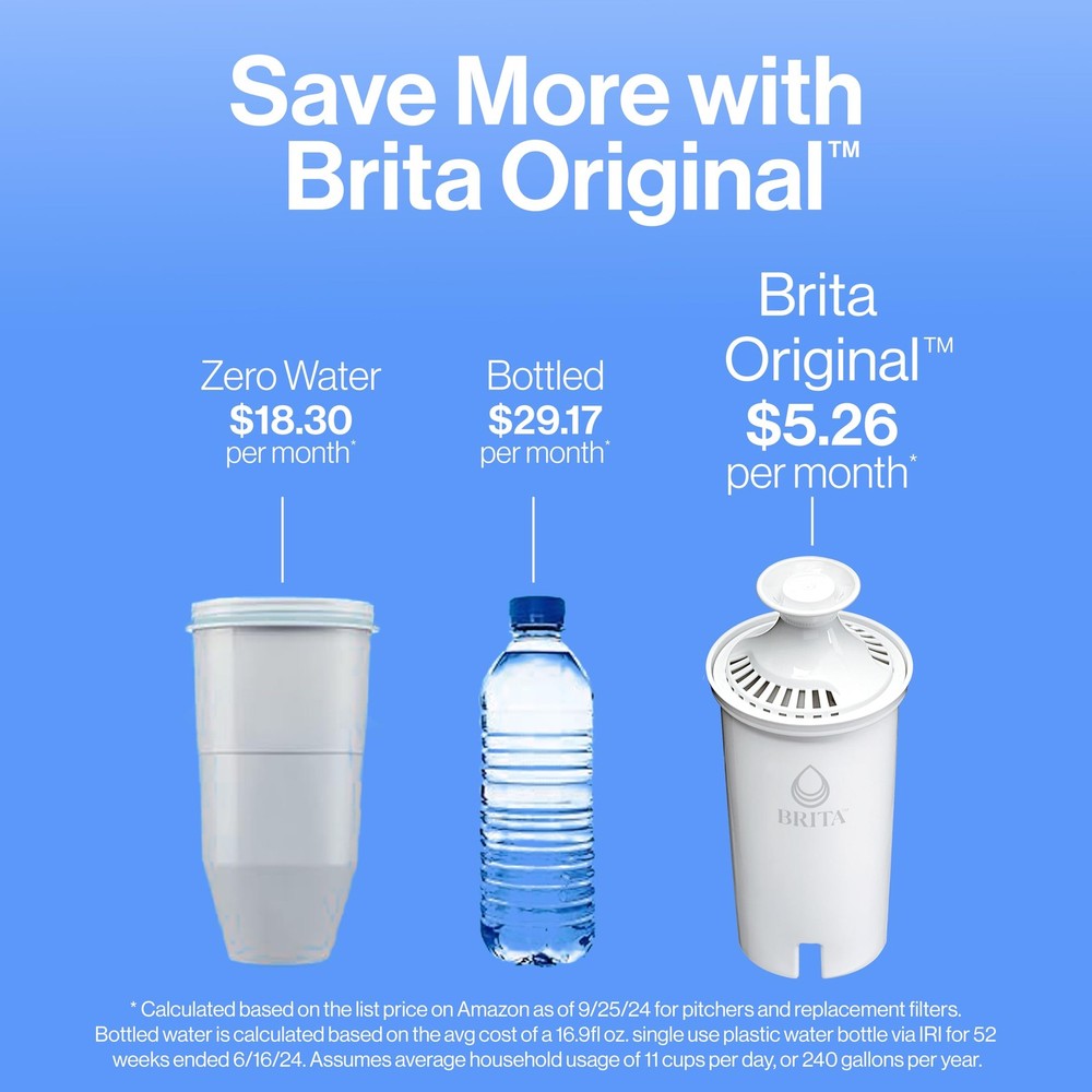 Brita Metro Water Filter Pitcher with SmartLight Change 6 Cup, White
