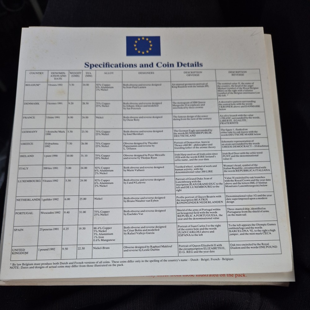 European Community Coin Collection