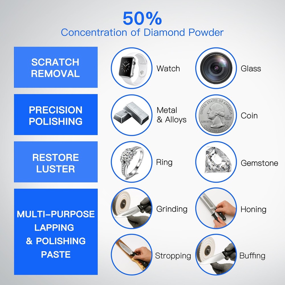 Genuine 50% Concentration Diamond Polishing Compound concentration