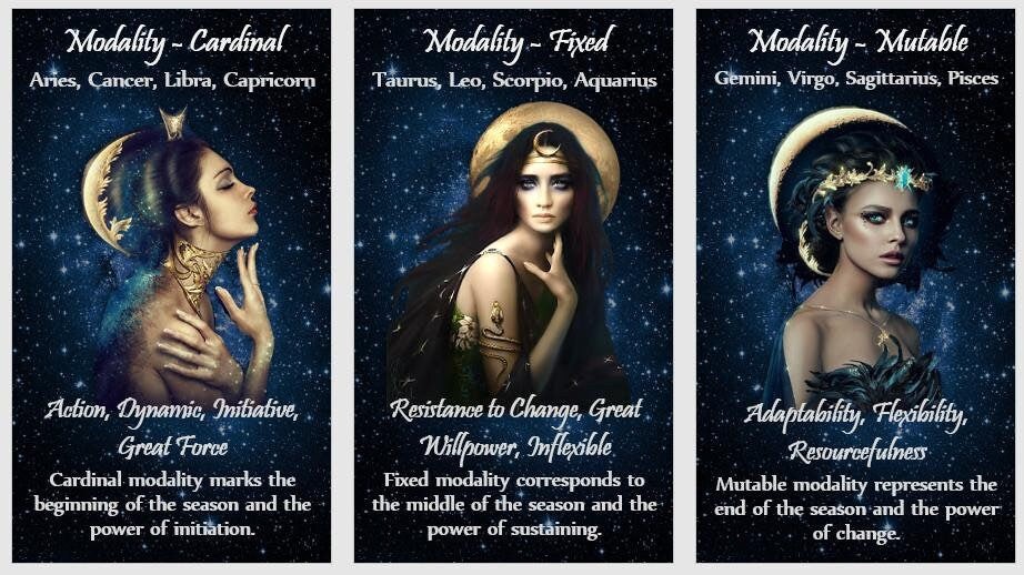 Astrology and Zodiac oracle deck. Horoscope oracle