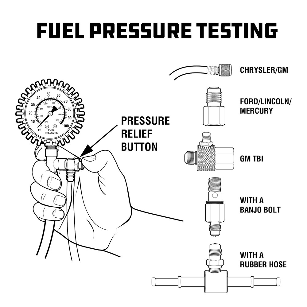 Powerbuilt Fuel System Diagnostic Kit - 647959