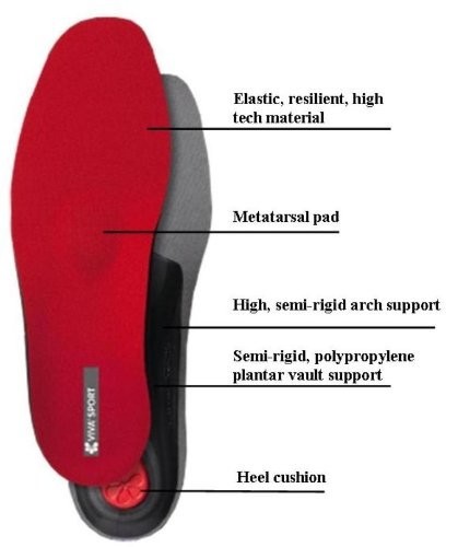Orthotic Arch Support Inserts with Metatarsal Pad | Vegan Friendly | Men US 12/E