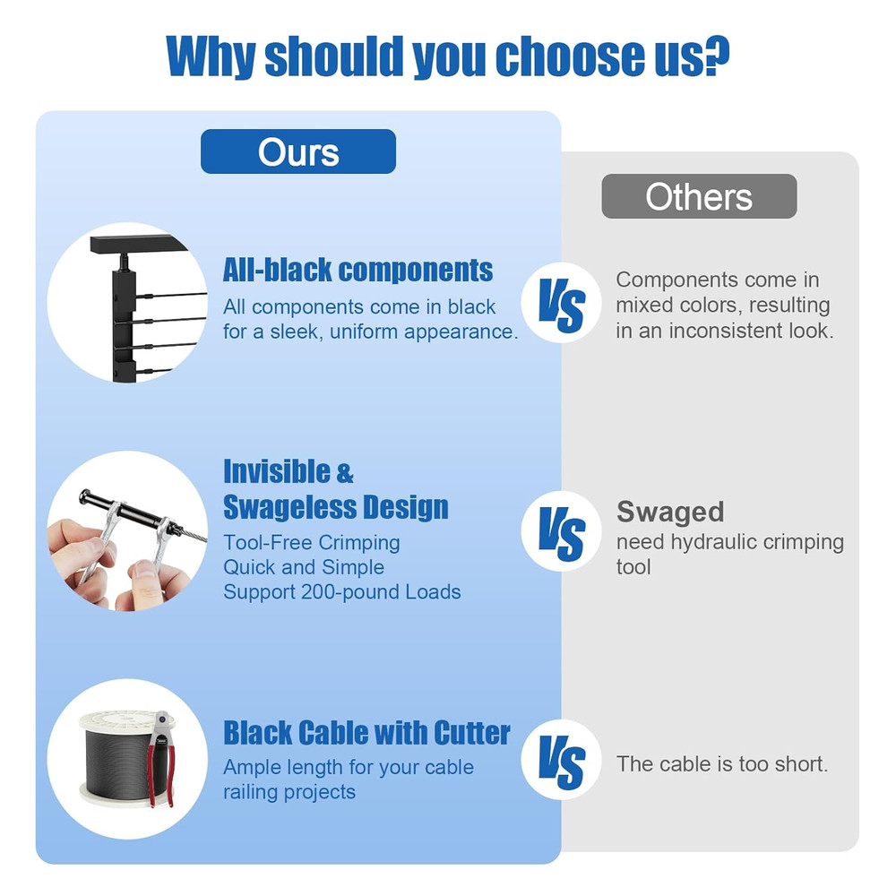 Complete Set 36" Cable Railing Post Kit, Black Surface Mount Adjustable Top Cabl