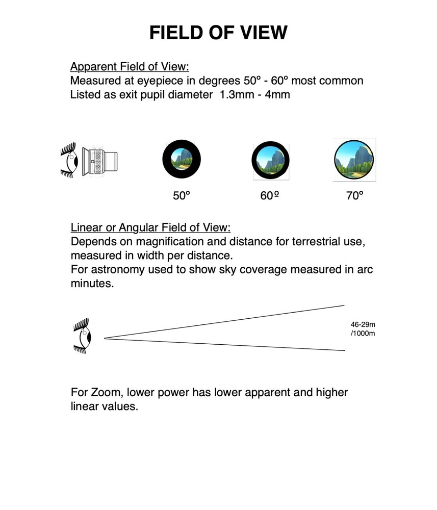 The Corangulator® Big Bore Leading Edge Hi Performance Field Scope