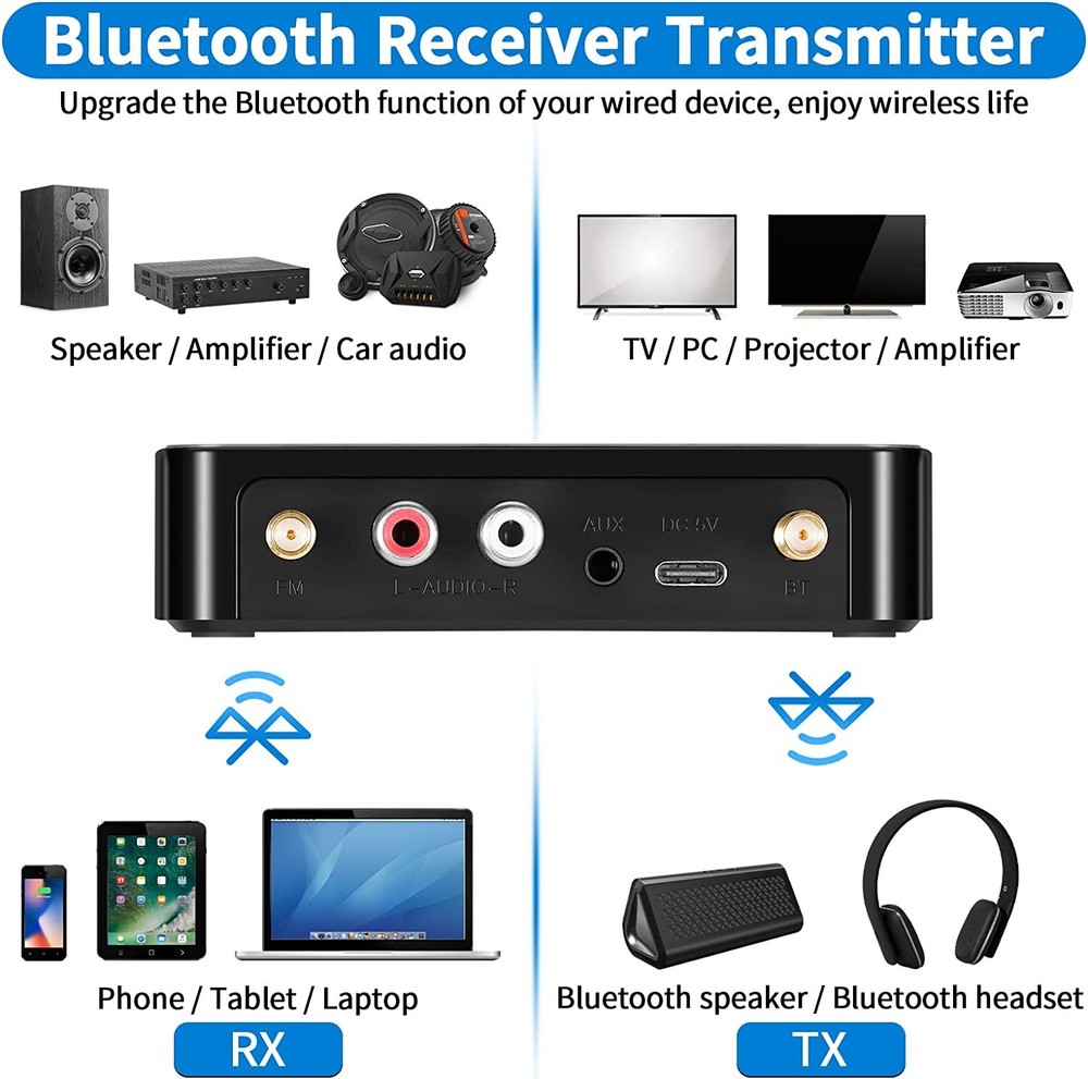 Bluetooth Audio Adapter Transmitter Receiver -Bluetooth 5.1 Transmitter Receiver