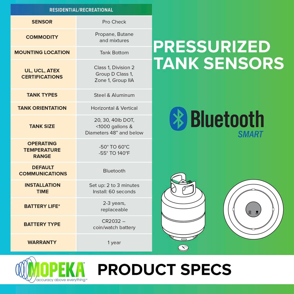 Pro Check Sensor - Wireless Propane Tank Magnetic Sensor Level Indicator - Propa