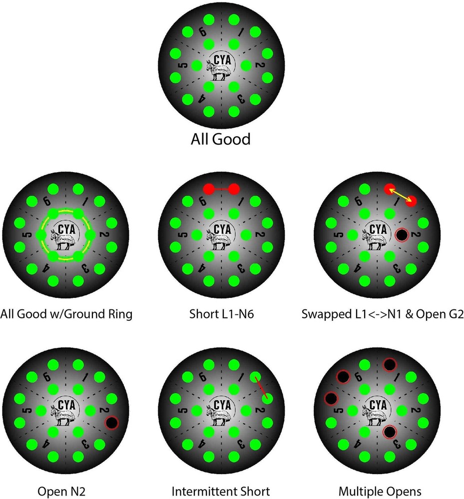 Socapex & True1 Testing Bundle