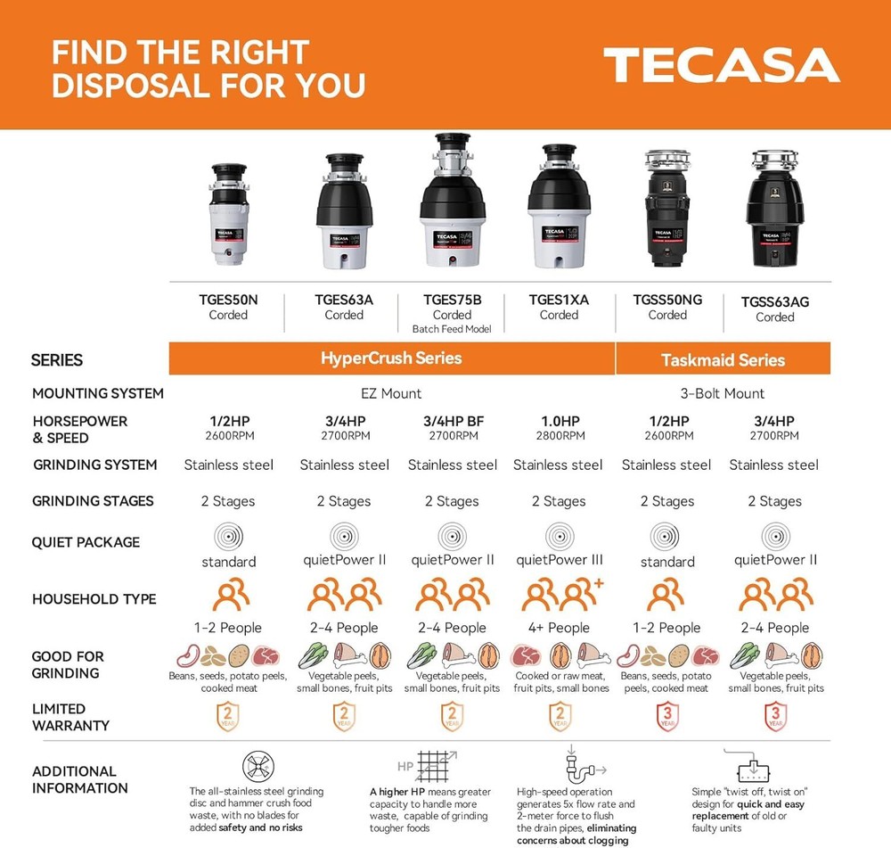 1/2HP Garbage Disposal Continuous Feed Disposer Corded 2 Stage EZ Mount