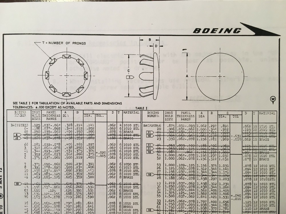 Boeing Standard Cutout Patterns & Placards Manual