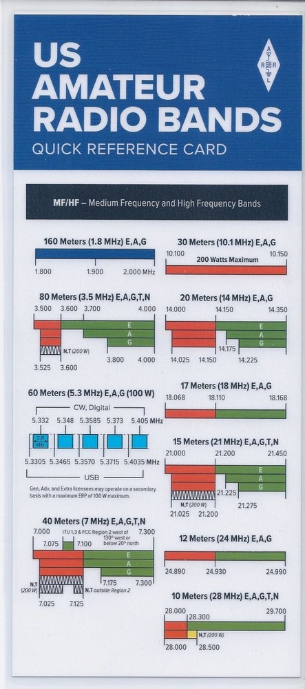ARRL Quick Reference Card and Amateur Radio Frequency Chart Laminated 5 mil