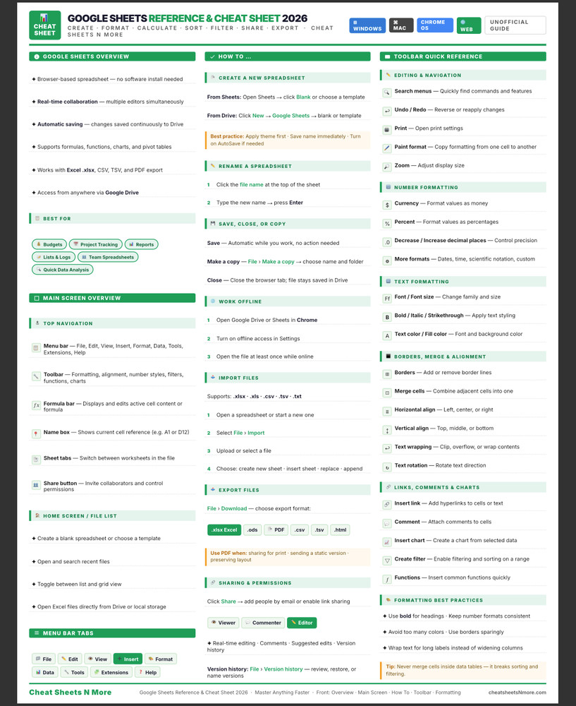 Google Sheets Cheat Sheet Guide for Beginners 2026 Laminated Print