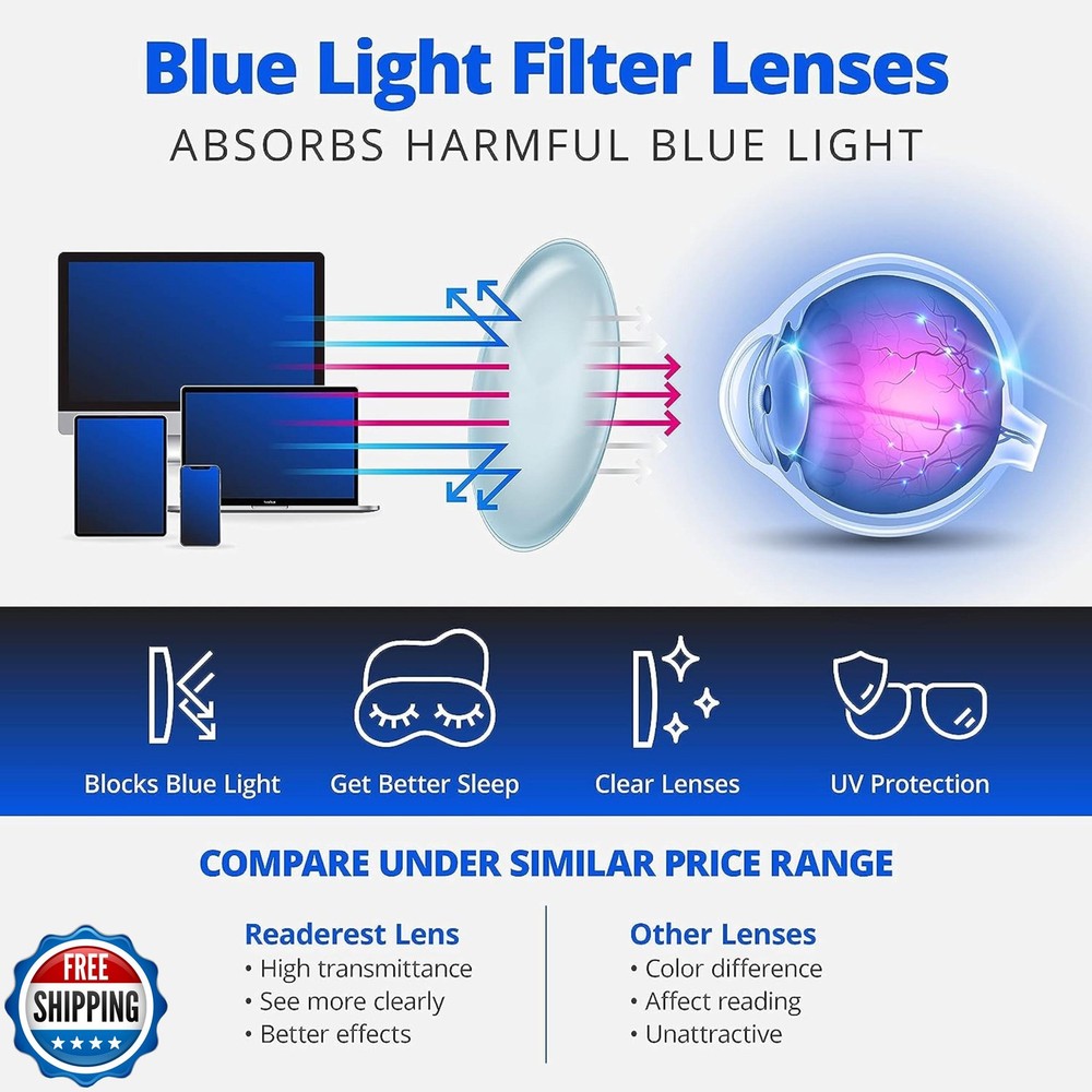Readerest Blue Light Blocking Glasses – Computer Eyewear, UV Protection, Eye