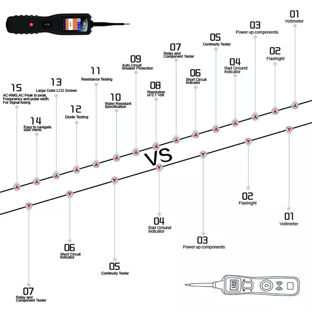 ANCEL PB100 Car PowerScan Circuit Tester Electrical Power Diagnostic Tool