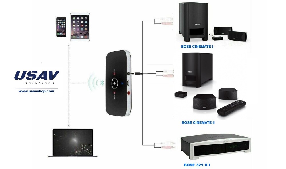 USAV Bluetooth Adapter for Bose 321 Series I II III System