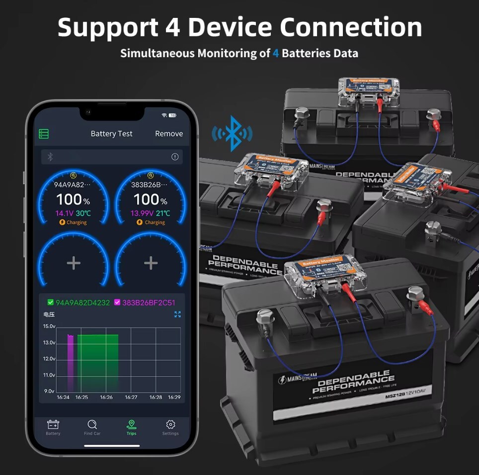 12V Bluetooth Wireless Battery Test Monitor Battery Volt Charge Status Analyzer