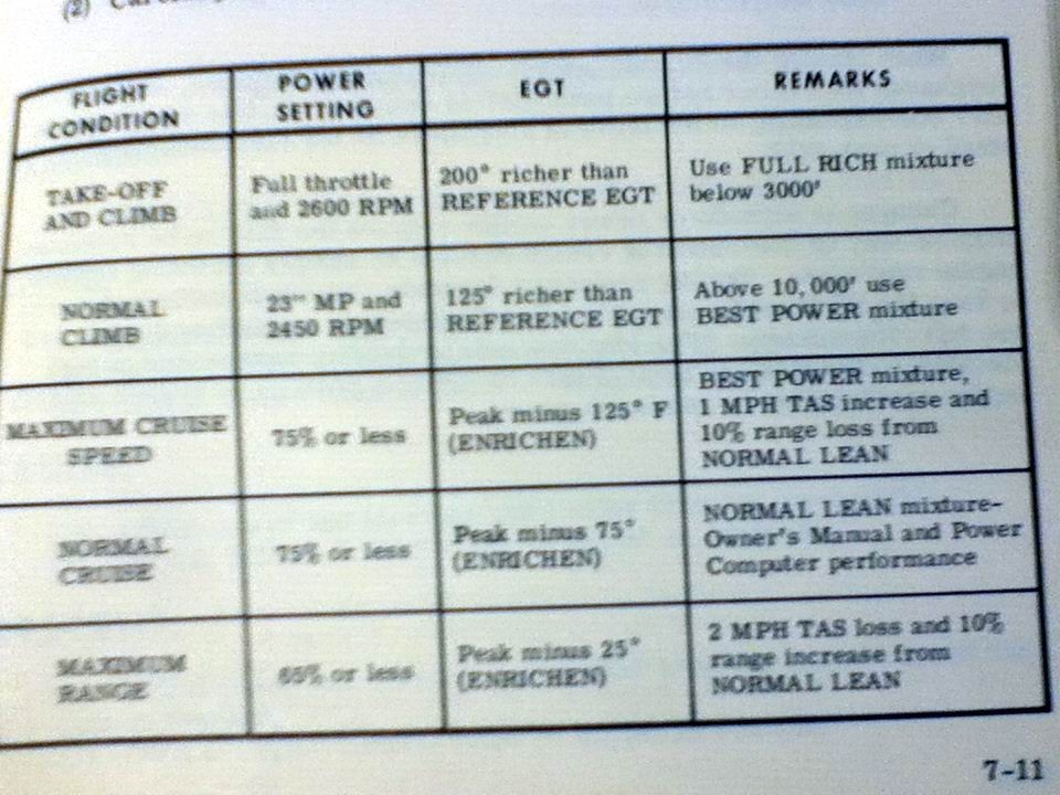 1973 Cessna 182 Skylane Owner's Manual