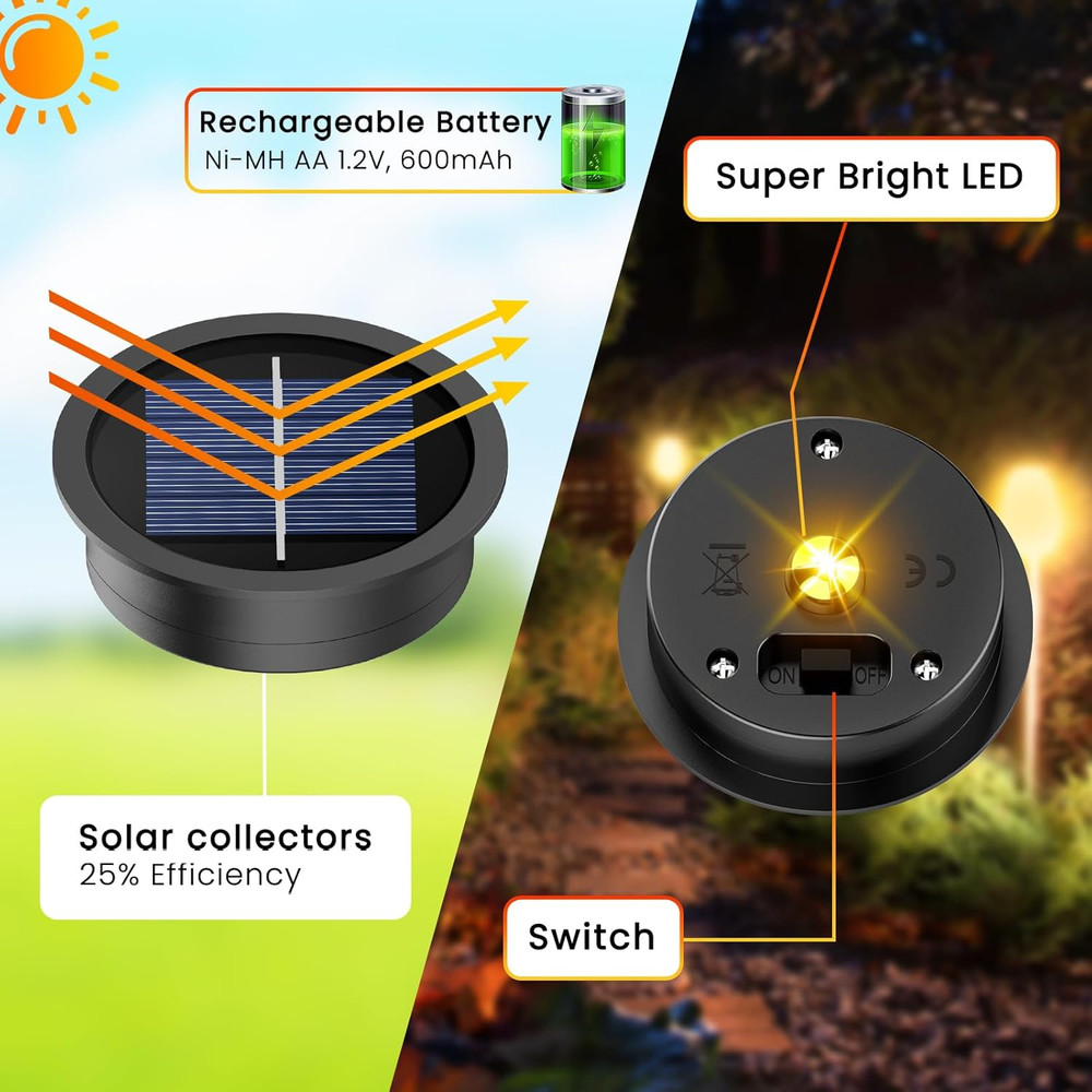 4 Pack Solar Light Replacement Top, 2.76 Inch Waterproof Solar Lantern Light Par