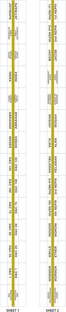 Gold-Edged Bible Indexing Tabs, New Testament Only, Includes 26 Tabs ()