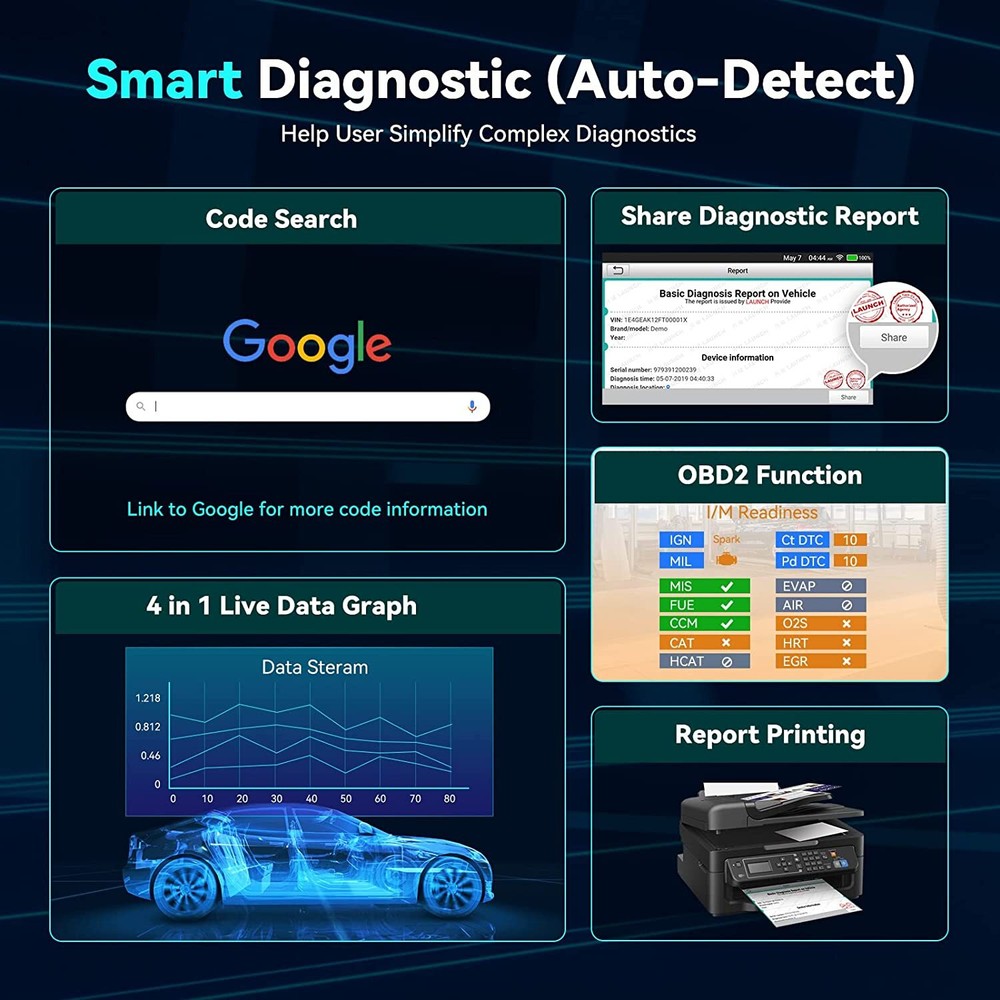 2024 LAUNCH CRP123X Elite Code Reader Car Diagnostic Scanner Tool ABS SRS Engine