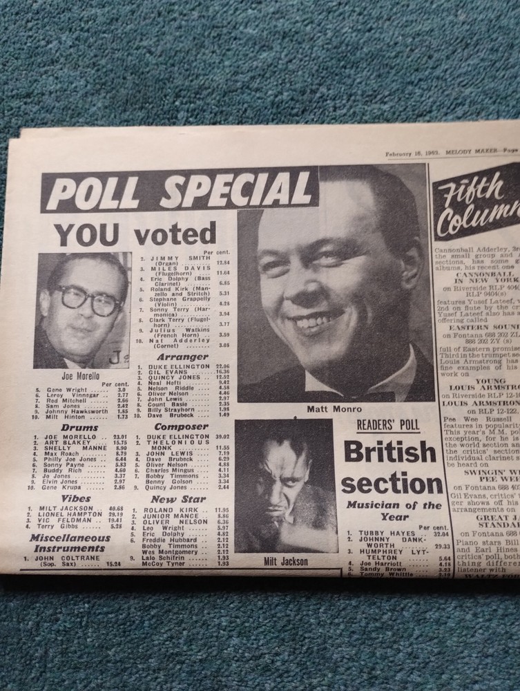 Kvc75 Ephemera 1963 Pop Article Matt Monro Poll winner
