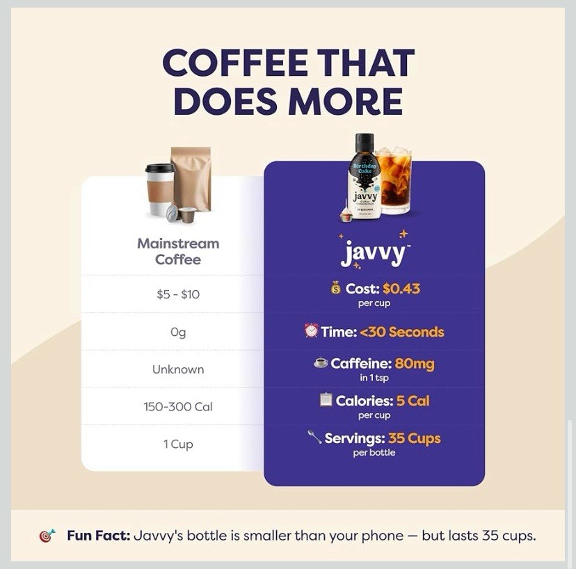 java coffee concentrate