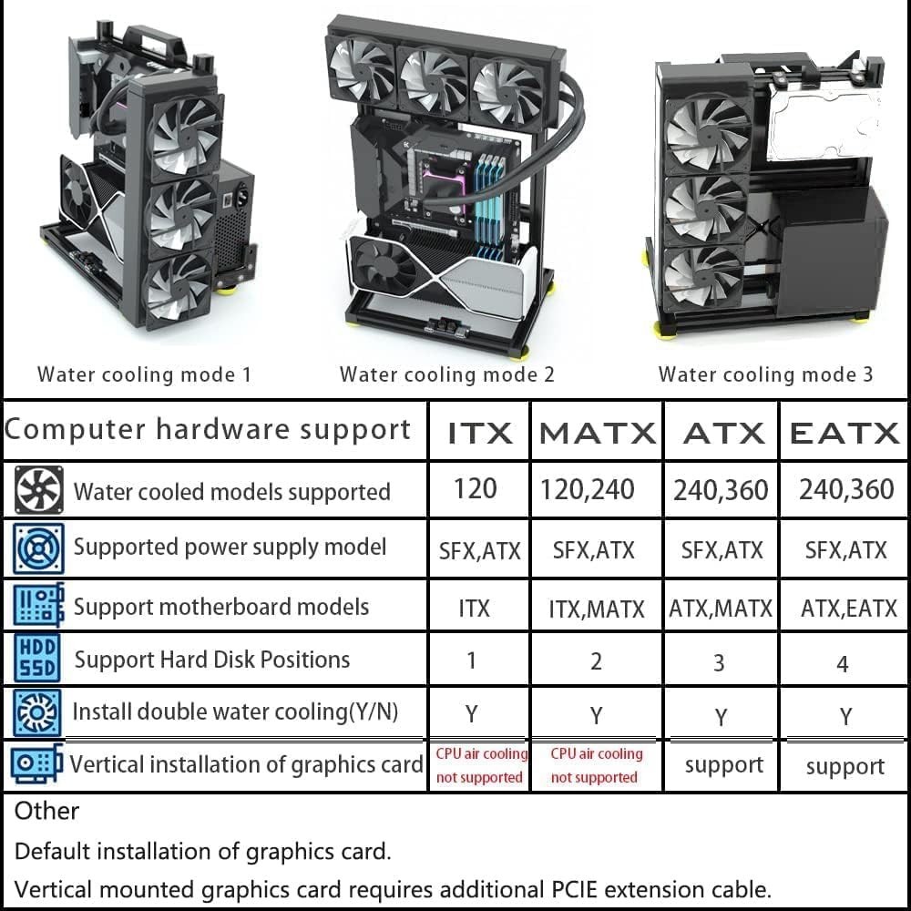 PC Creative Assembly Frame Bench，Open Air Frame Case, DIY Computer Motherboa...