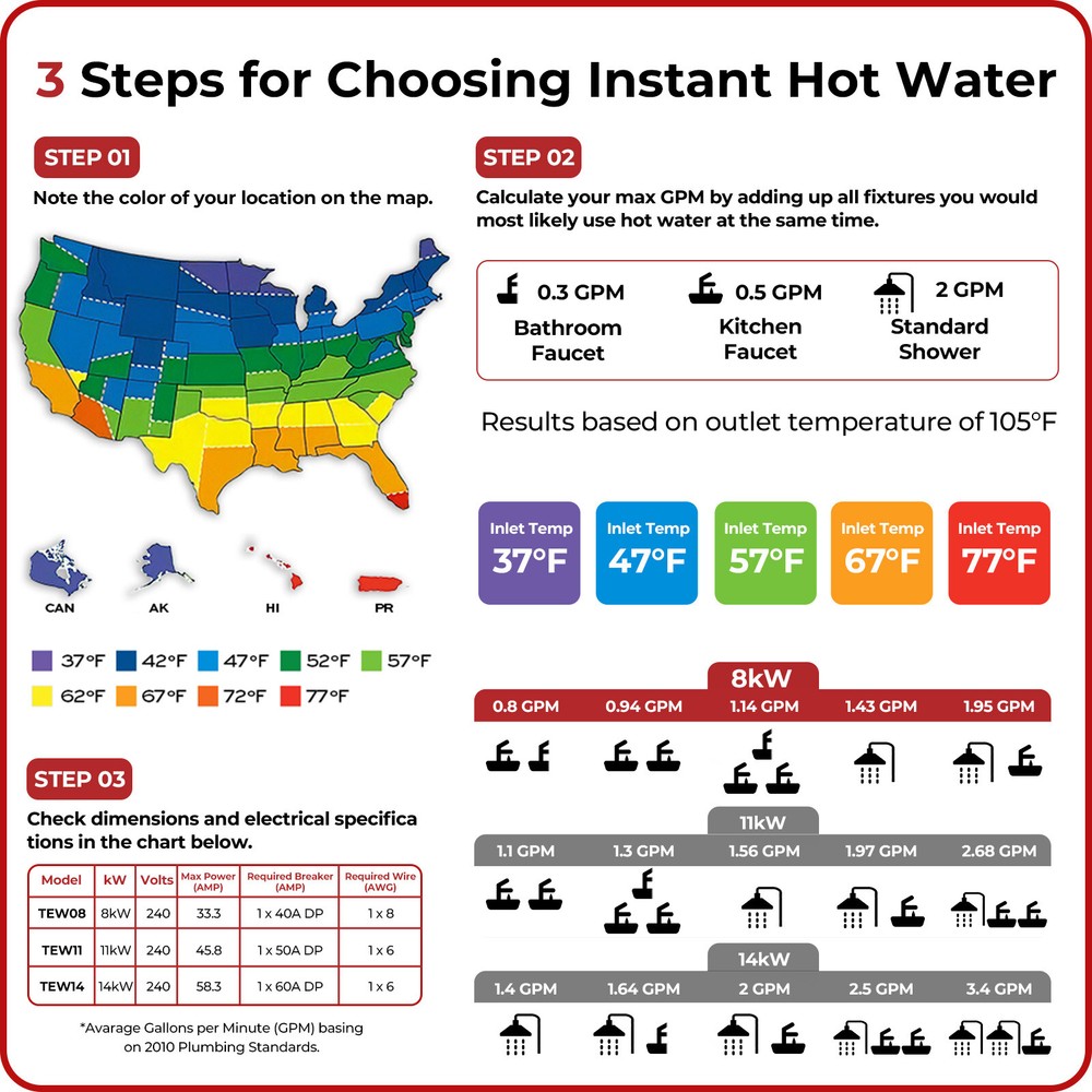 Camplux 11kW Electric Tankless Water Heater 240 Volt Instant Hot w/Side Connect