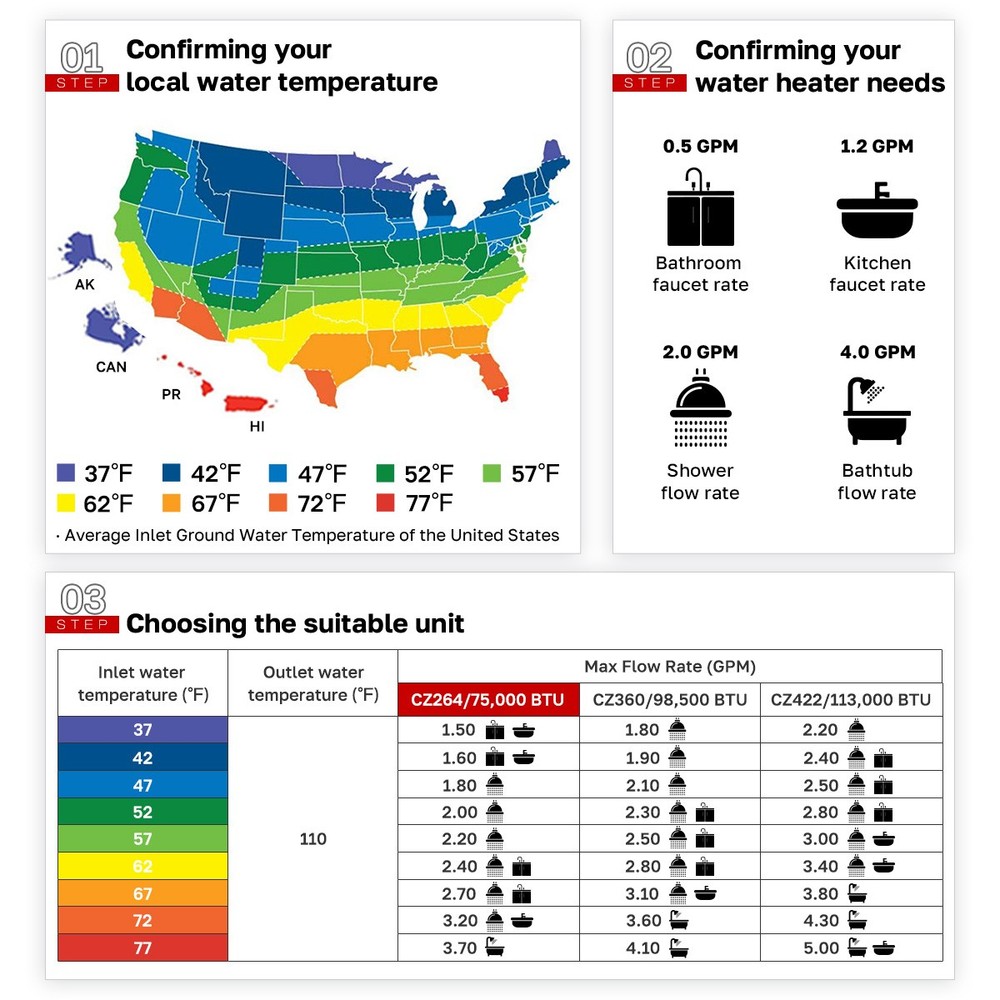 Propane Tankless Water Heater Up to 3 GPM Instant Hot for Kitchen & Bathroom Use