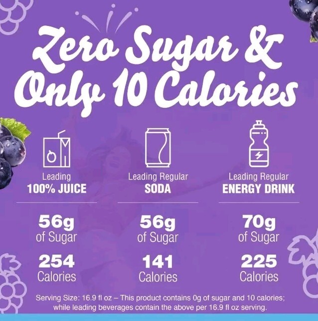 6 Pack Crystal Light On-the-Go Grape Drink Mix With Caffeine 60 Packets