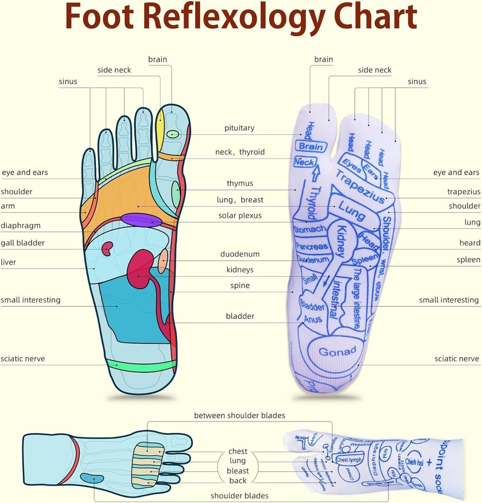 Reflexology Socks Set W/ Triangular Acupressure Massage Tool Plantar Fasciitis
