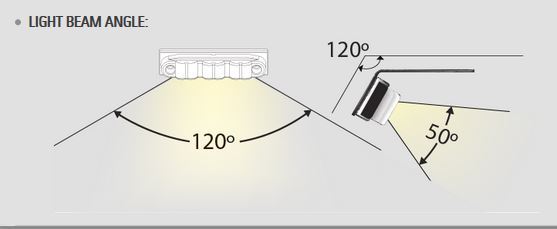 Tecniq Surface Mount Sealed LED Flood Light Back Up Reverse Light 675 Lumens