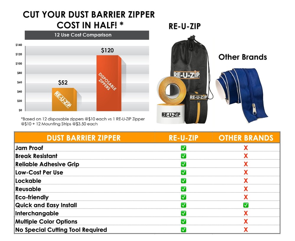 RE-U-ZIP™ Mounting Strips | 12 Pack