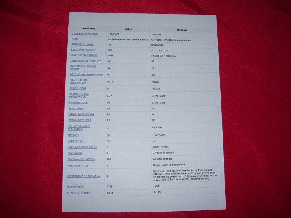 WWII NAMED RESEARCHED AIRBORNE UNIFORM COMPLETE GROUPING WITH BRING BACKS