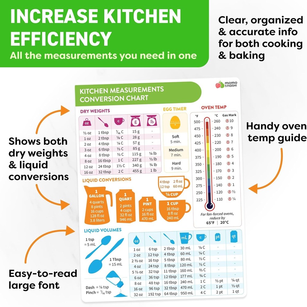 Kitchen Conversion Chart Magnet - zzzz-s, Measurements