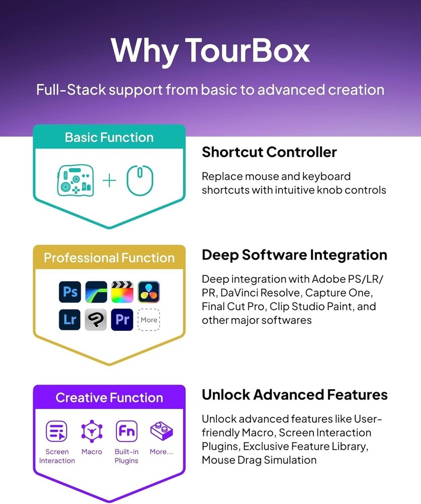 TOURBOX Elite Plus Creative Console