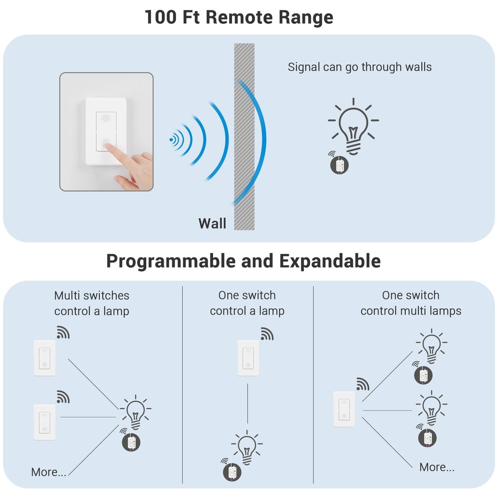 DEWENWILS Wireless Remote Control Wall Light Switch for Ceiling Lights 30M Range