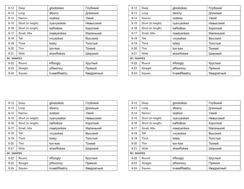 Defense Language Institute DLI BASIC RUSSIAN Text & 600+ MP3 Files Audio CD