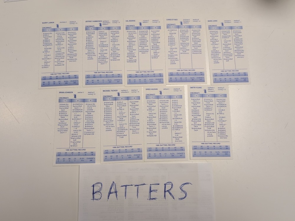 1999 Strat-O-Matic Team Set - Cincinnati Reds