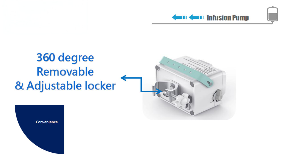 Infusion pump with touchscreen, dual CPU, multi-mode operation, waterproof