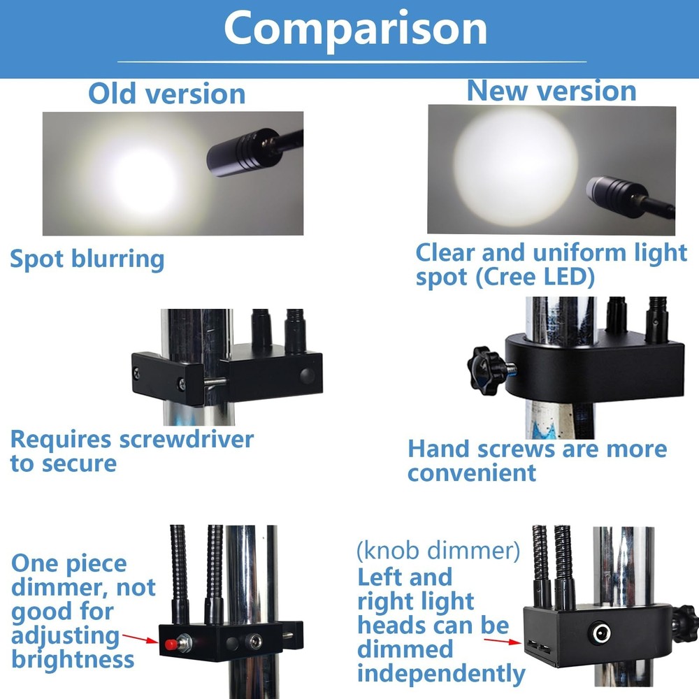 Microscope Light Source Dual Gooseneck Spotlight 3W 6500K for Lab, Industrial...