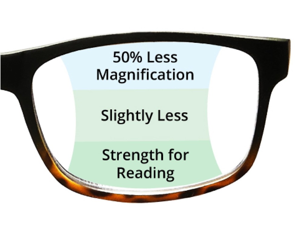 SAV Eyewear Black 1.5 x