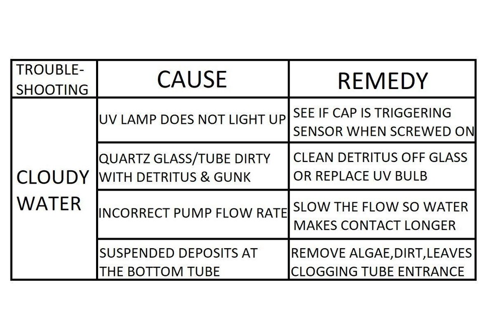 22" Non-Submersible Sterilizer Lamp 36W UV Algae Bacteria Clarifier Pond