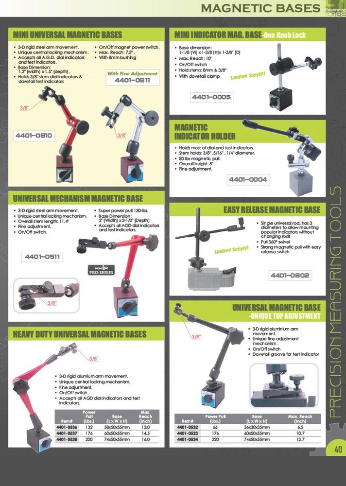 2-1/4" GROUP 2 INDICATOR MAGNETIC BACK (4401-0055)