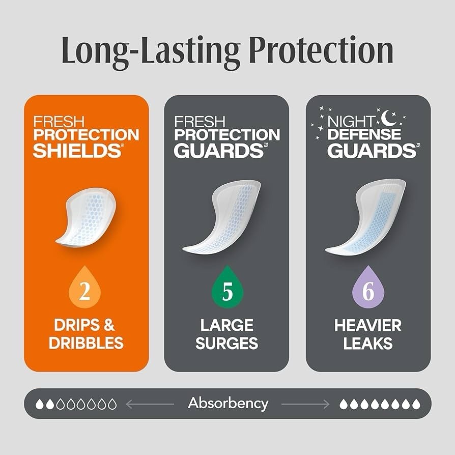 Depend Shields Incontinence Pads for Men, Light Absorbency, 90 Count Packagin...