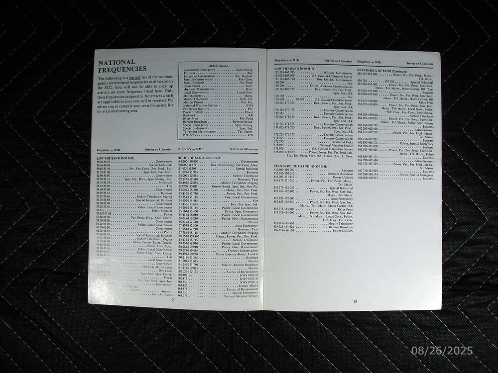 Genuine Regency Scanner Model R1080 Owner's Manual