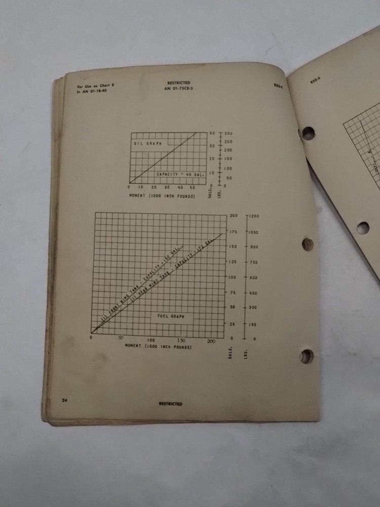 Lockheed C-60/C-60A/R50-4/5/6/ Lodestar II Basic Weight Checklist Loading Data