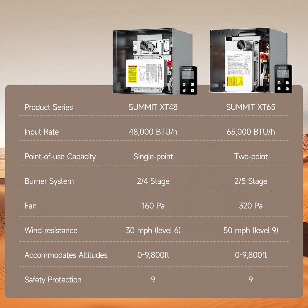 KINGRVER RV Tankless Water Heater Propane Gas 3.2GPM 65000BTU with Controller