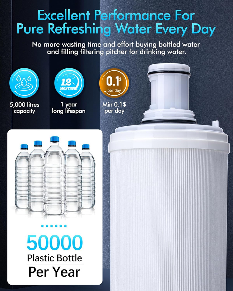 For Amway eSpring Water Purifier Replacement Filter 100186 – UV Technology