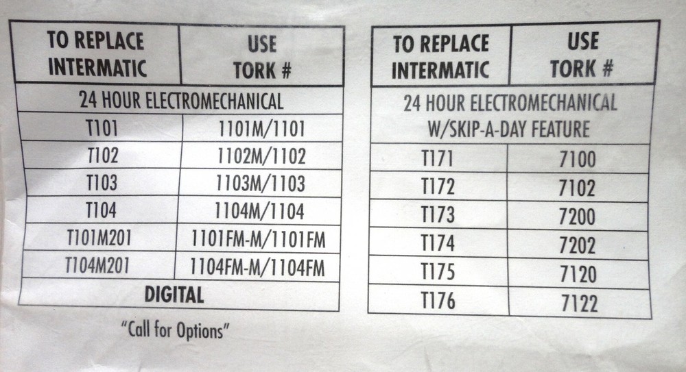 Tork - IAP - Adapter Plate for Mounting Timer in Existing Box (950314)